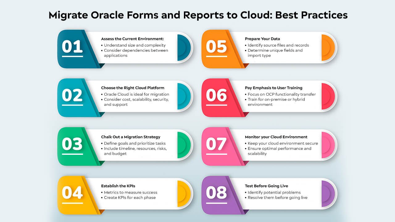 Oracle Forms and Reports